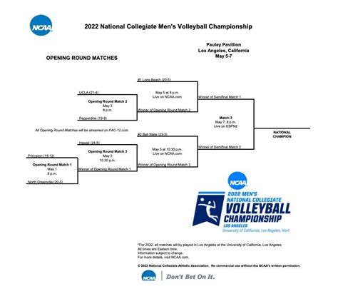 2022 ncaa volleyball championship|ncaa volleyball tournament 2022 results.